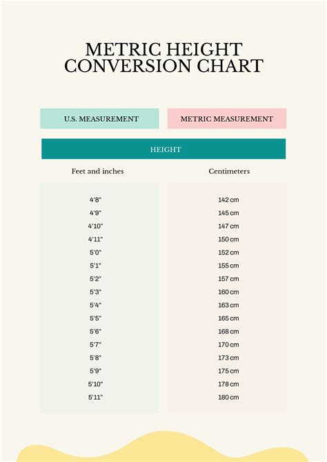Human Height Conversion Table Cm To Inches