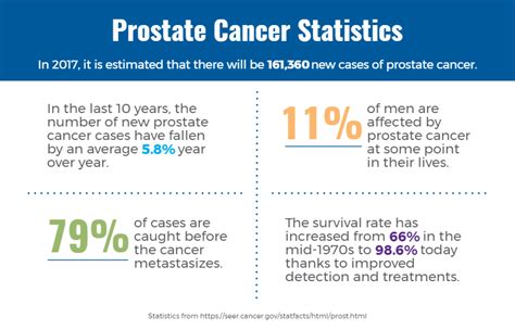 three things to know about prostate cancer this men s health month
