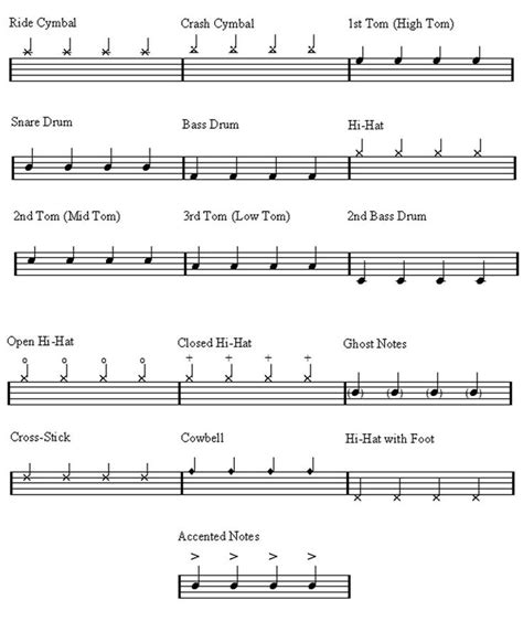 How To Read Drum Music For Beginners Snare Drum Sheet Music Drum