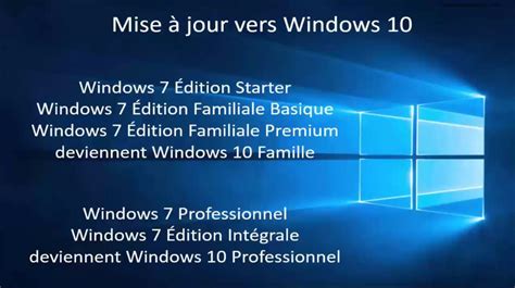 Meilleur Tuto Gratuit Windows 10 Maîtriser Ce Nouvel Os Mise à Jour