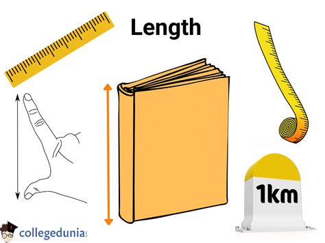 Measurement Of Length Units Tools And Chart