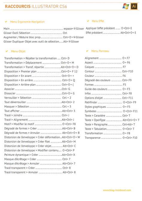 Tous les raccourcis clavier illustrator pour Pc à connaitre pour être