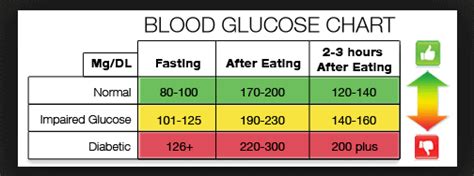 Know Your Blood Sugar Numbers Part 2 Garma On Health