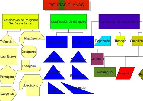 Tema 10 Figuras Planas Clasificacion De Triangulos Planos Figuras
