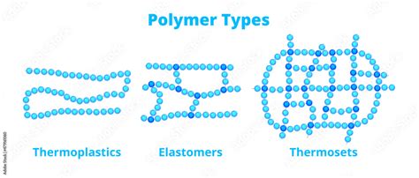 Fototapeta Vector Chemical Set Comparison Of Polymer Types