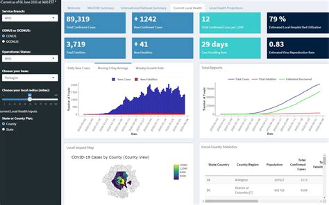 Afit Students Develop Dashboard To Track Covid 19 Cases Around Military
