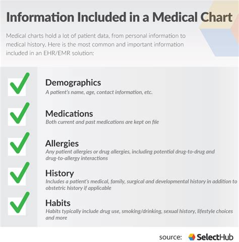 Hospital Charting Software A Visual Reference Of Charts Chart Master