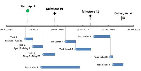 Milestone Chart Definition Example And Benefits Pm Study Circle