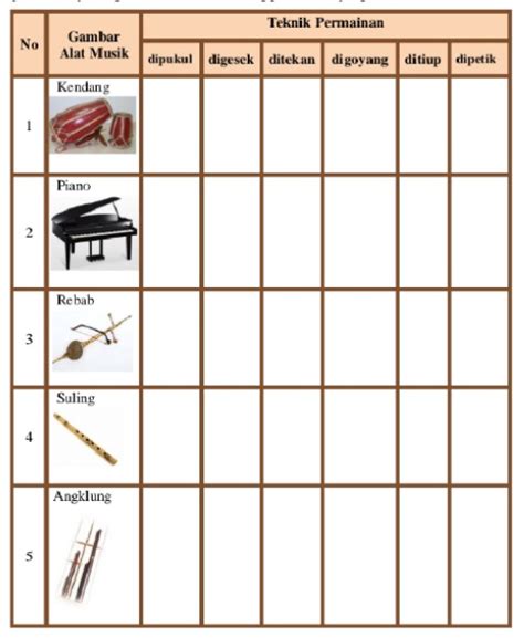 Teladan Soal Seni Musik Kelas Bagian Memainkan Alat Musik Sederhana