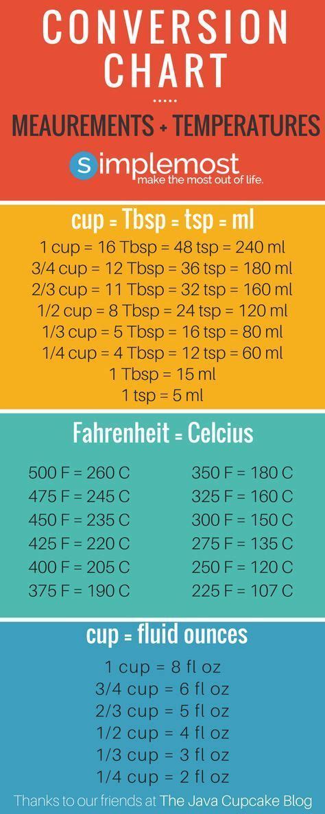 Infographic We Have A Tablespoon Conversion Chart Resume Samples