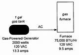 Images of Gas Furnace Generator