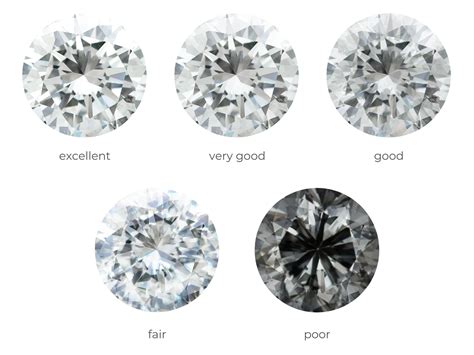 Diamond Properties And Characteristics Diamond Buzz