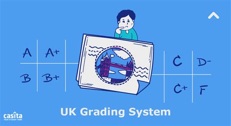 Explaining The Uk Grading System