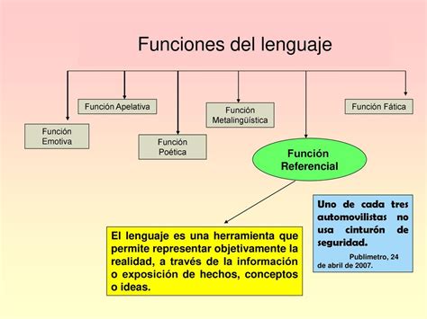 Funciones Del Lenguaje Segun Roman Jakobson Ejemplos Nuevo Ejemplo