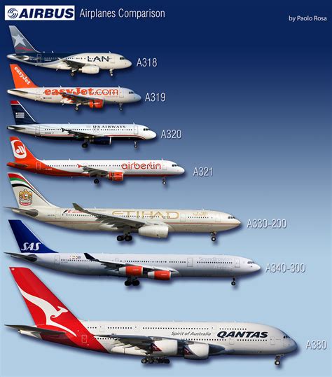 Airbus Airplanes Comparison V1 0 Paolorosa Com Check O Flickr