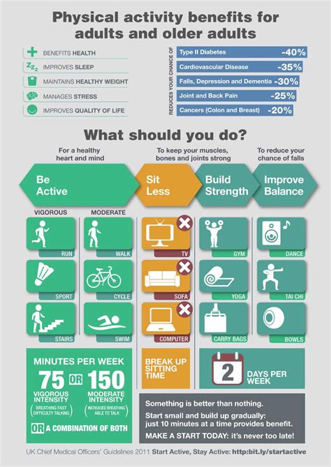 Physical Activity How Can We Turn Inspiration Into Action Uk Health Security Agency