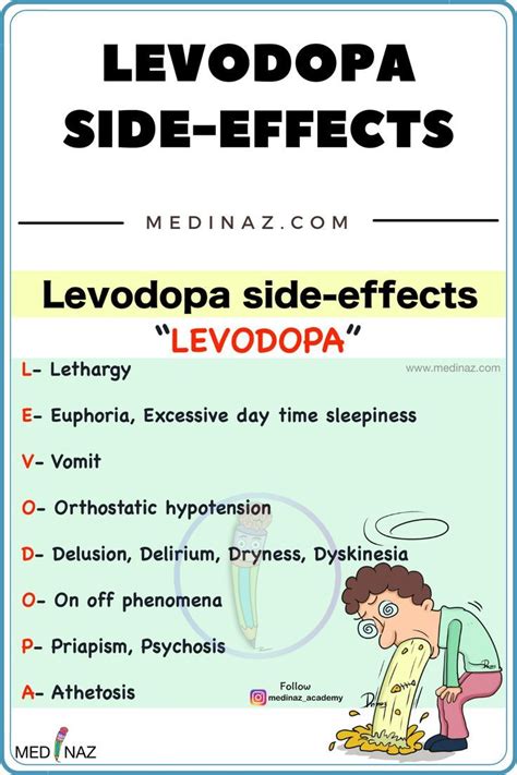 Levodopa Side Effects Mnemonic Medisch