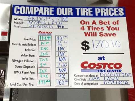 Utilidor Enterprises: Costco Tire Price Comparison
