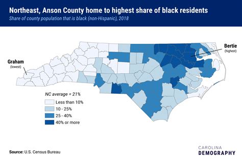 2018 County Population Estimates Race And Ethnicity Carolina Demography