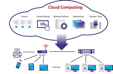 Technology Cloud Computing History Key Characteristics Of Cloud