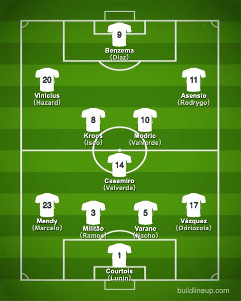 Real Madrid Cf 2020 2021【squad And Players・formation】