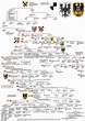 House of Hohenzollern | Royal family trees, Genealogy, Genealogy chart