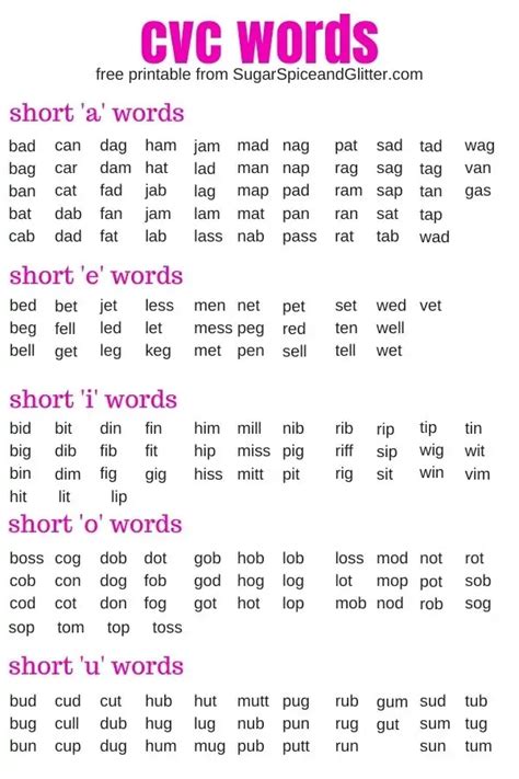 What Are Cvc Words And How To Use Them To Teach Your Child To Read