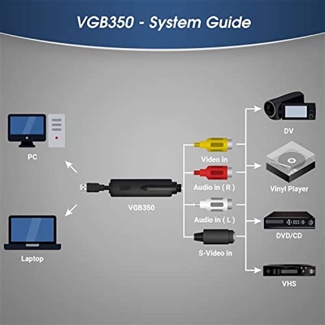 August Vgb External Usb Video Capture Card S Video Composite To Usb Transfer Cable
