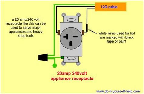 240v Extension Cord Wiring Diagram Greenist