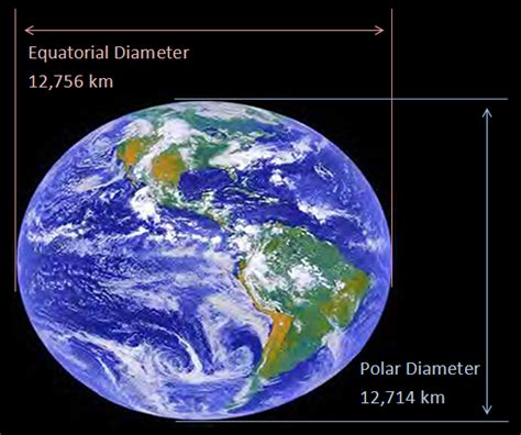 The graticule of the earth is also known as _. Interesting Facts about Earth that you should know ~ Quick ...