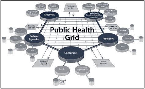 Public Health Surveillance In The United States Evolution And Challenges