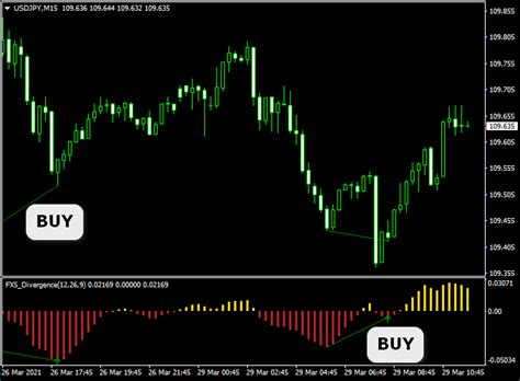 Fx5 Macd Divergence Forex Indicator For Mt4