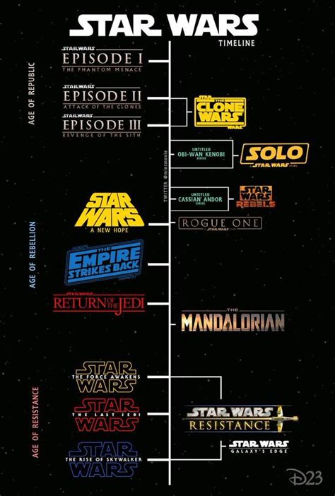 Orden CronolÃ³gico De La Saga Star Wars Peliculas Y Series