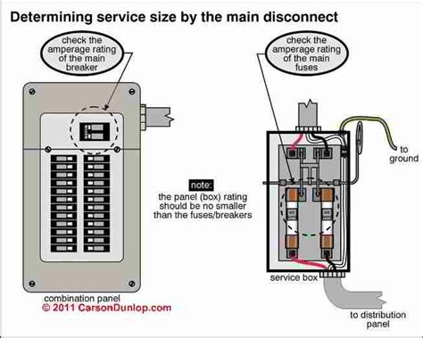 Disconnect Switch Wiring Diagram
