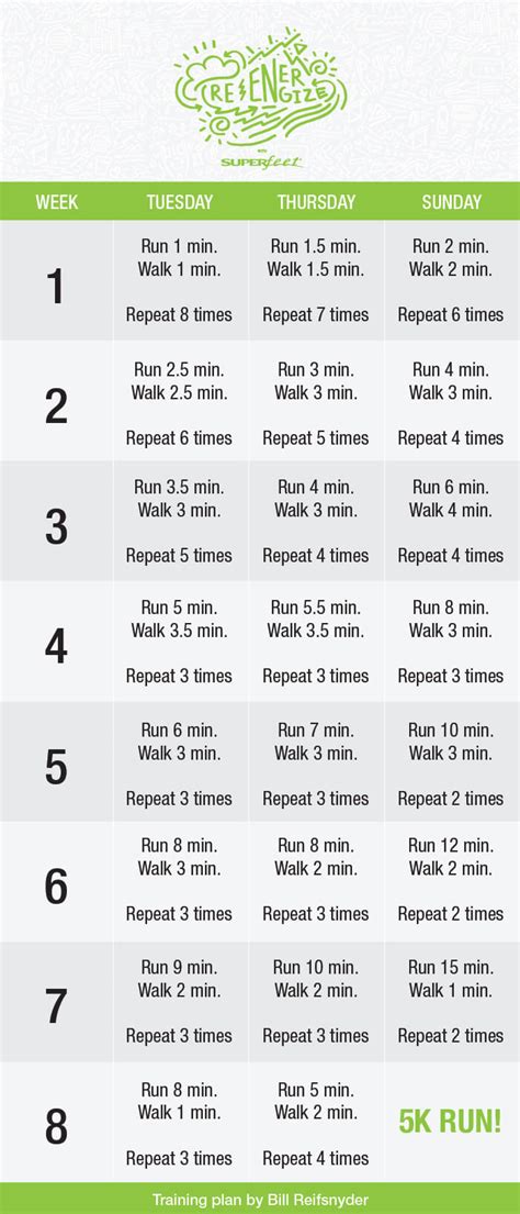Couch To 5k Printable