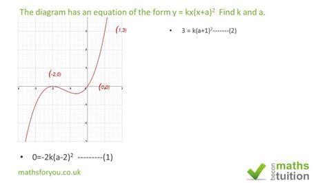 simultaneous graph equation y kx x a 2 find k and a youtube