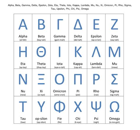 A b c d e f g h i j k l m n o p q r s t u v w x y z. List of Greek Alphabet Letters. This is the list of Greek alphabet ...