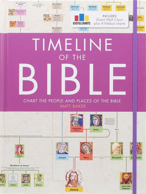 Timeline Of The Bible Book By Matt Baker Official Publisher Page