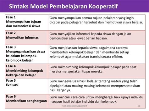 Model Pembelajaran Kooperatif