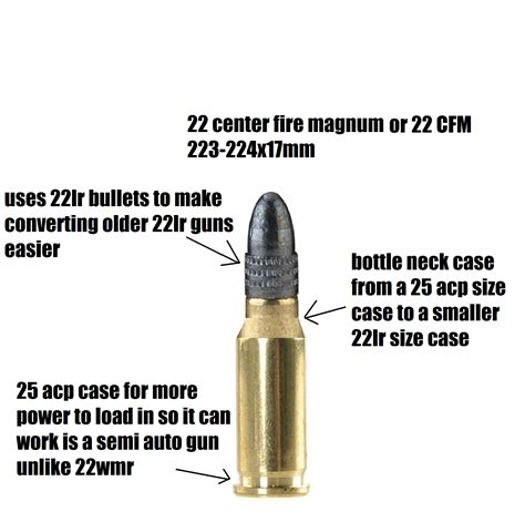 Caliber Ideal I Have 22 Centerfire Magnum Or 22cfm A 25 Acp Case Made