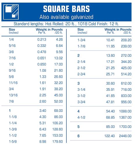 Solid Square Bar Triple S Steel