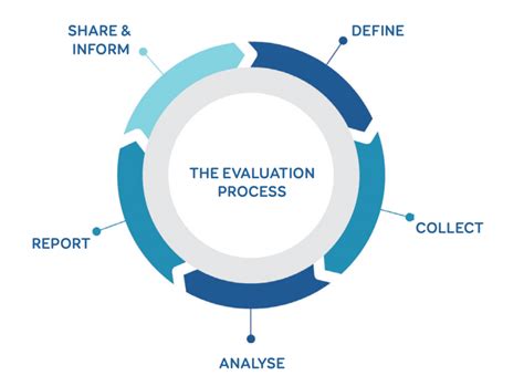 The evaluation process - Europlanet Society