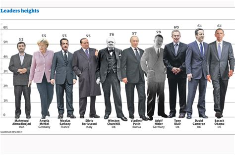 More examples of heights converted from feet and inches to cm Politici al metro - GQItalia.it