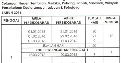 Setiap kali tiba musim cuti sekolah, tentu kita akan merancang untuk pergi bawa keluarga bercuti. Malaysia School Holiday 2016 Calendar (Kalendar Cuti ...