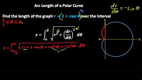arc length of a polar curve youtube