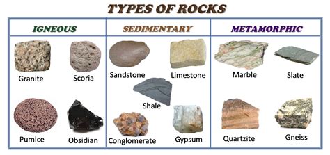 Types Of Rocks Igneous Sedimentary And Metamorphic Selftution