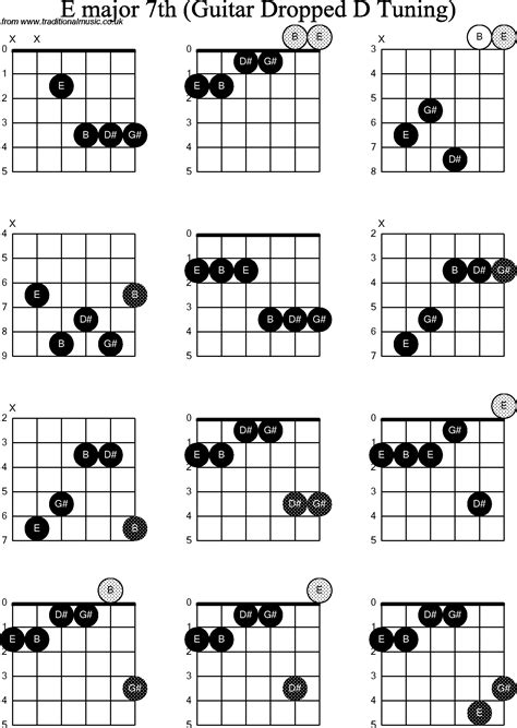 Chord Diagrams For Dropped D Guitardadgbe E Major7th