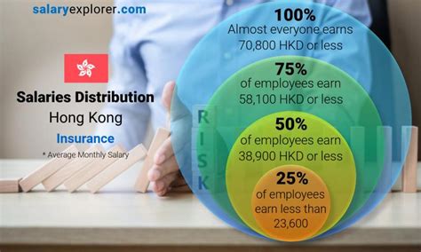 Insurance Average Salaries In Hong Kong 2023 The Complete Guide