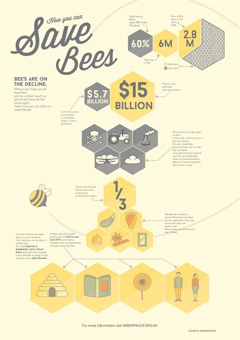 Pin By Krzysztof On Freelance Ideas Bee Facts Save The Bees Bee Conservation