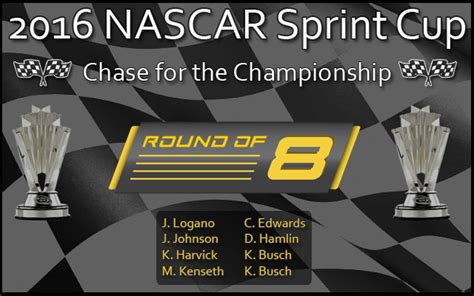 Poll 2016 Nascar Sprint Cup Series Round Of 8 My Dream Car